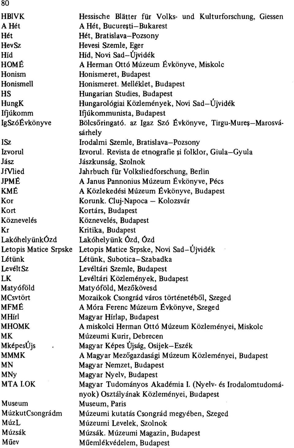 Melléklet, Budapest HS Hungarian Studies, Budapest HungK Hungarológiai Közlemények, Novi Sad-Újvidék Ifjúkomm Iíjúkommunista, Budapest IgSzóÉvkönyve Bölcsőringató, az Igaz Szó Évkönyve, Tirgu-Mure?