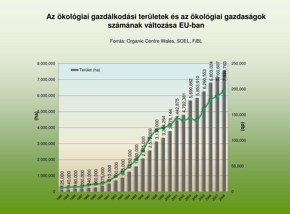 200,000 240,000 260,000 375,000 510,000 700,000 875,000 1,250,000 1,580,000 2,075,000 2,575,000 3,130,000 3,364,264 3,778,144