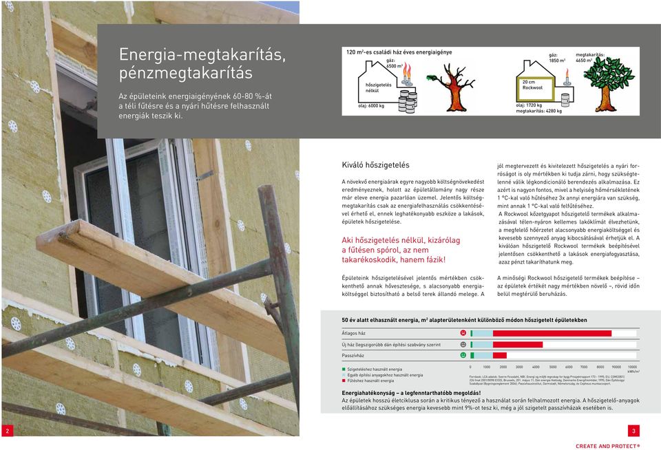 A növekvő energiaárak egyre nagyobb költségnövekedést eredményeznek, holott az épületállomány nagy része már eleve energia pazarlóan üzemel.