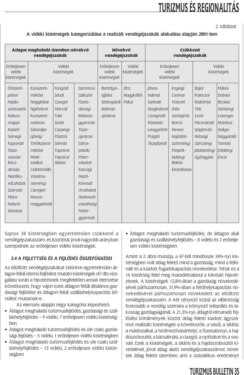 Zirci János- Enyingi Bajai Makói péteri miklósi Sásdi Szikszói újfalui Nagykállói halmai Csornai Kalocsai Dabasi Hajdú- Nagykátai Csurgói Füzes- Sárbogárdi Paksi Sarkadi Vasvári Kiskőrösi Bicskei