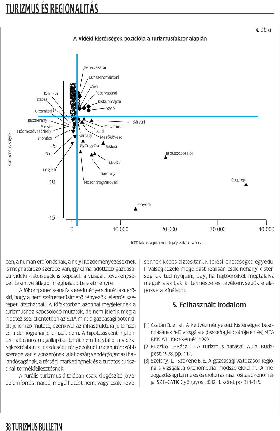 Lenti Mezőkövesdi Siklósi Tapolcai Sárvári Hajdúszoboszlói Ceglédi Gárdonyi -10 Mosonmagyaróvári Csepregi Fonyódi -15 0 10 000 20 000 30 000 40 000 1000 lakosra jutó vendégéjszakák száma ben, a humán