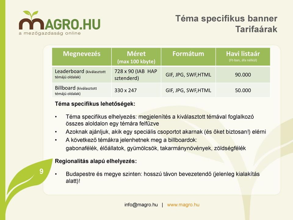 000 Téma specifikus lehetőségek: Téma specifikus elhelyezés: megjelenítés a kiválasztott témával foglalkozó összes aloldalon egy témára felfűzve Azoknak ajánljuk, akik egy speciális