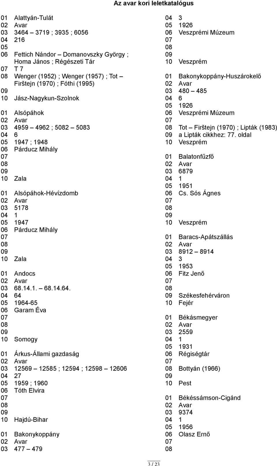 04 64 1964-65 06 Garam Éva 01 Árkus-Állami gazdaság 03 12569 12585 ; 12594 ; 12598 12606 7 1959 ; 1960 06 Tóth Elvira 10 Hajdú-Bihar 01 Bakonykoppány 03 477 479 3 / 23 1926 06 Veszprémi Múzeum 01