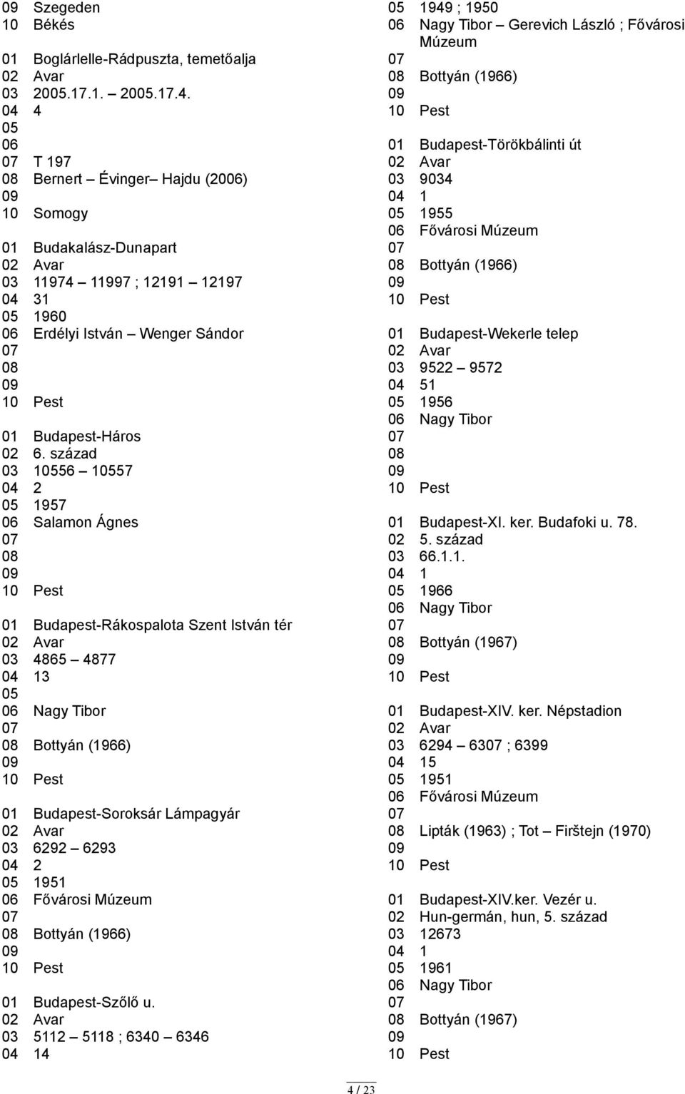 század 03 156 157 1957 06 Salamon Ágnes 01 Budapest-Rákospalota Szent István tér 03 4865 4877 3 06 Nagy Tibor Bottyán (1966) 01 Budapest-Soroksár Lámpagyár 03 6292 6293 1951 06 Fővárosi Múzeum