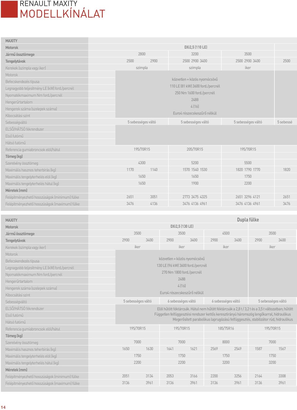 össztömeg Maximális hasznos teherbírás (kg) Maximális tengelyterhelés elöl (kg) Maximális tengelyterhelés hátul (kg) Méretek (mm) Felépítményezhető hosszúságok (minimum) fülke Felépítményezhető