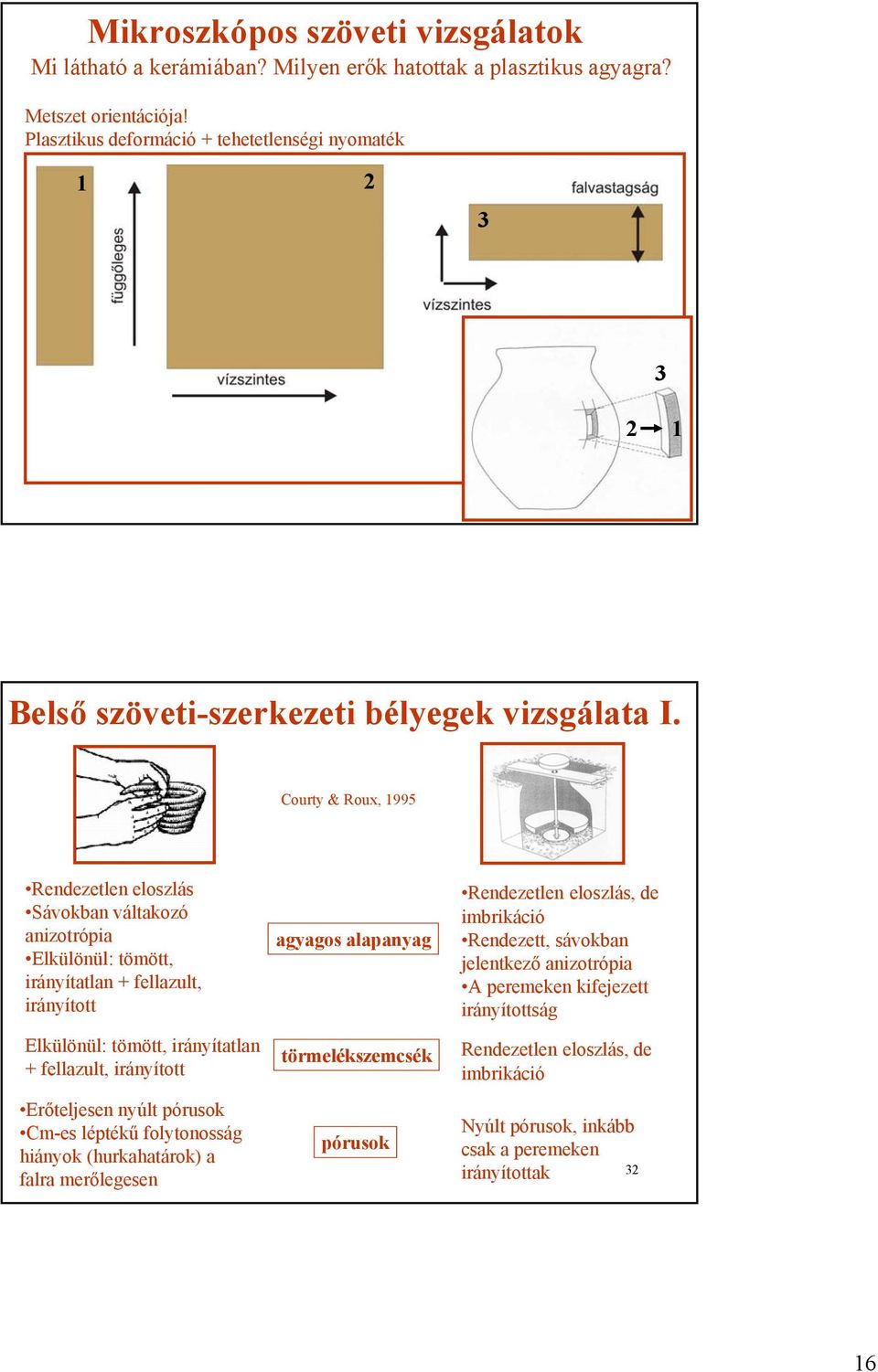 Courty & Roux, 1995 Rendezetlen eloszlás Sávokban váltakozó anizotrópia Elkülönül: tömött, irányítatlan + fellazult, irányított Elkülönül: tömött, irányítatlan + fellazult, irányított