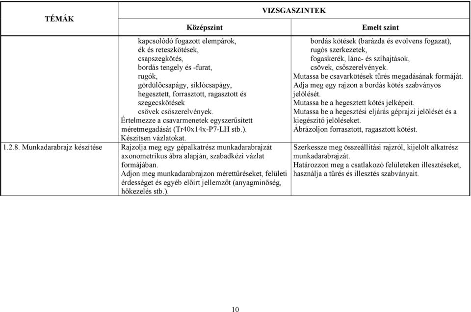 Munkadarabrajz készítése Rajzolja meg egy gépalkatrész munkadarabrajzát axonometrikus ábra alapján, szabadkézi vázlat formájában.