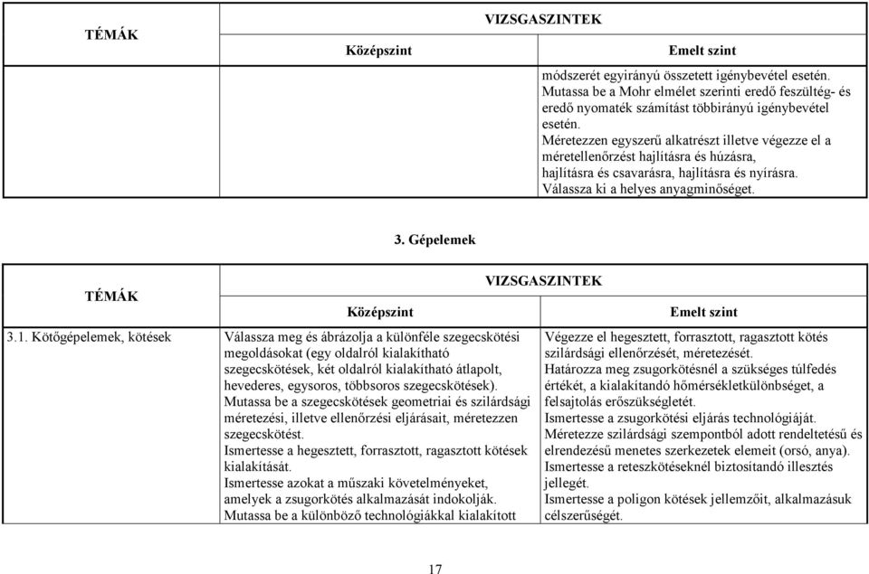 1. Kötıgépelemek, kötések Válassza meg és ábrázolja a különféle szegecskötési megoldásokat (egy oldalról kialakítható szegecskötések, két oldalról kialakítható átlapolt, hevederes, egysoros,