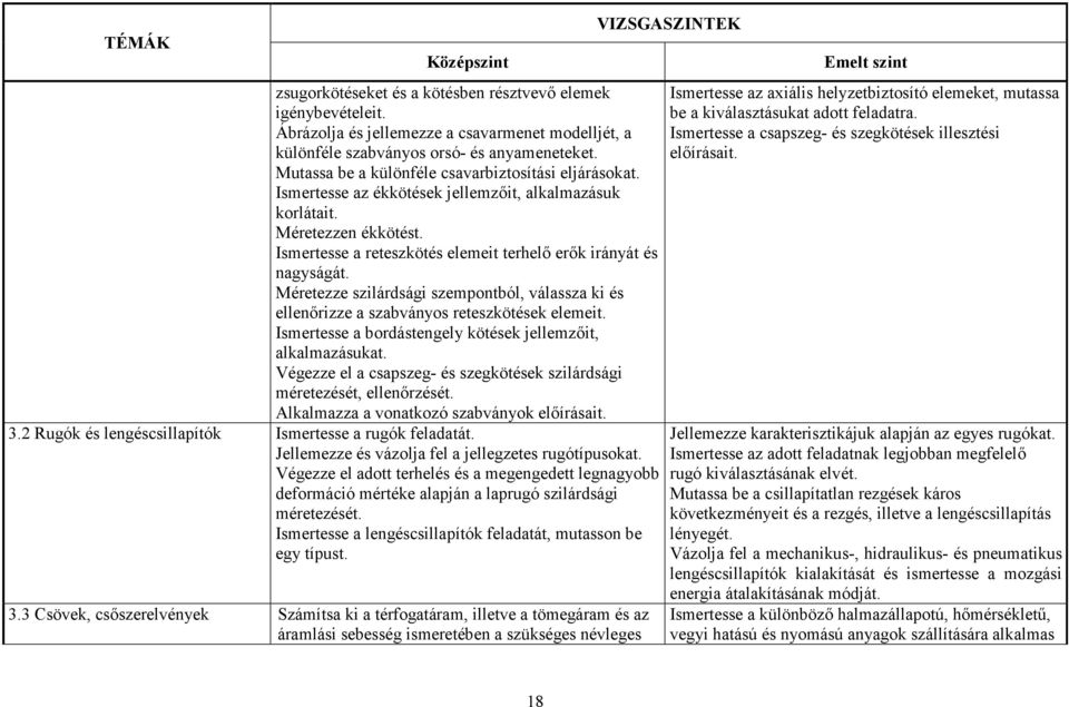 Ismertesse a reteszkötés elemeit terhelı erık irányát és nagyságát. Méretezze szilárdsági szempontból, válassza ki és ellenırizze a szabványos reteszkötések elemeit.