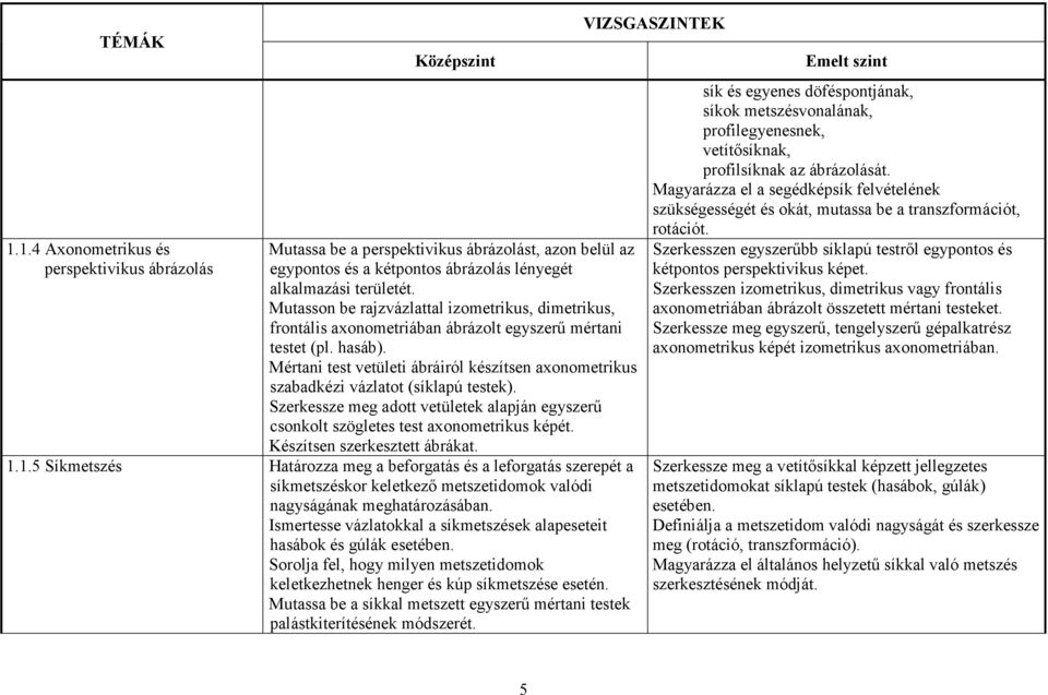 Mértani test vetületi ábráiról készítsen axonometrikus szabadkézi vázlatot (síklapú testek). Szerkessze meg adott vetületek alapján egyszerő csonkolt szögletes test axonometrikus képét.