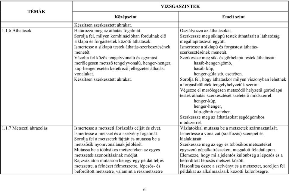 Vázolja fel közös tengelyvonalú és egymást merılegesen metszı tengelyvonalú, henger-henger, kúp-henger esetén keletkezı jellegzetes áthatási vonalakat. Készítsen szerkesztett ábrákat. 1.