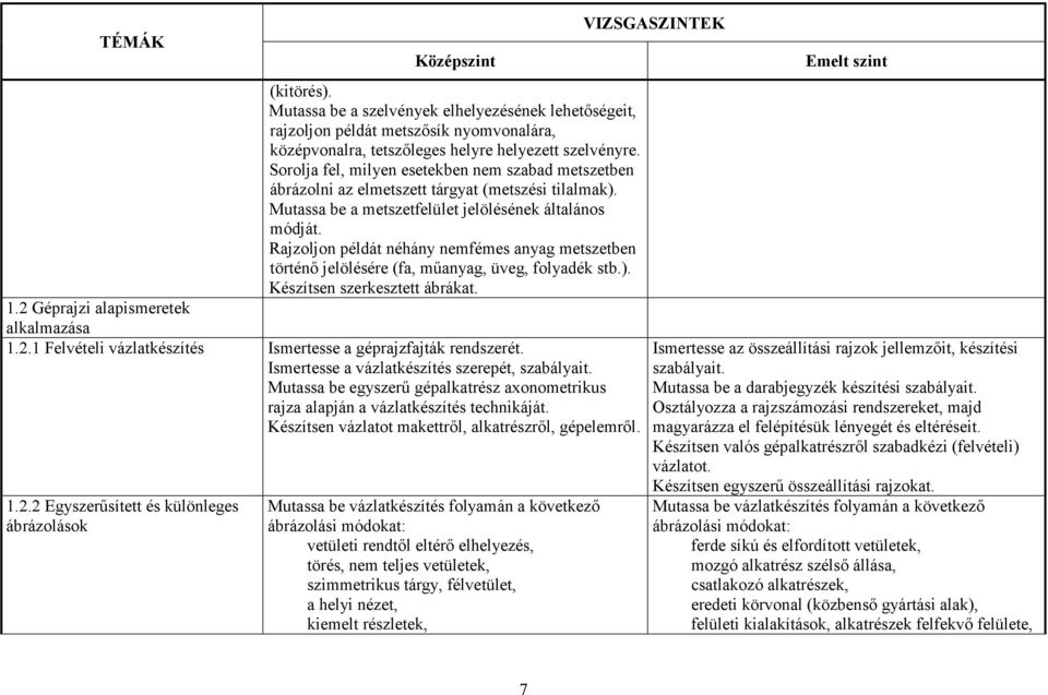 Rajzoljon példát néhány nemfémes anyag metszetben történı jelölésére (fa, mőanyag, üveg, folyadék stb.). Készítsen szerkesztett ábrákat. 1.2 