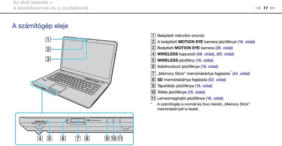 oldal) F Adathordozó jelzőfénye (16. oldal) G Memory Stick memóriakártya foglalata * (44. oldal) H SD memóriakártya foglalata (52.