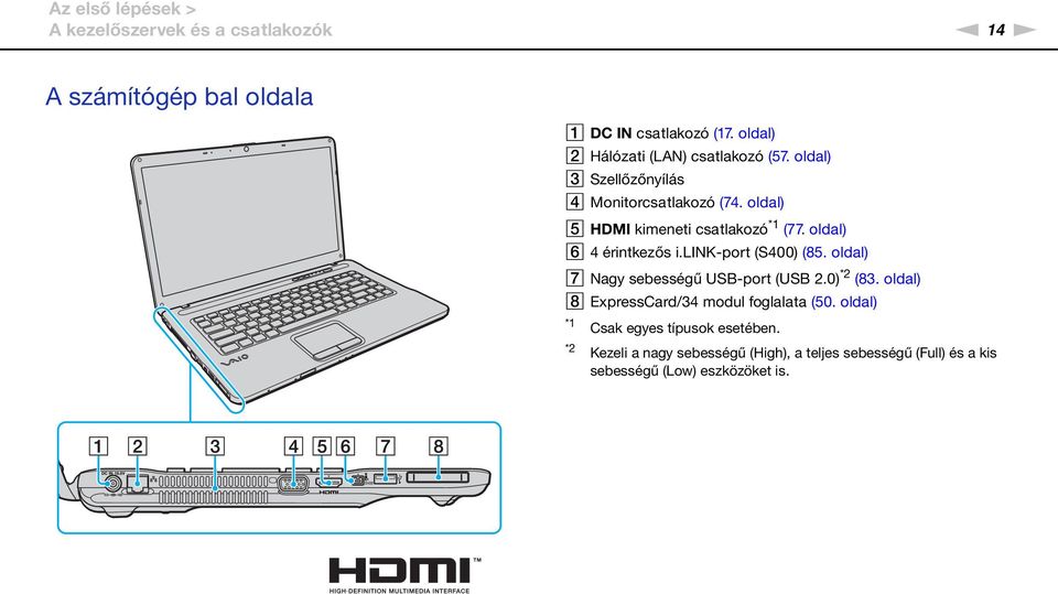 oldal) E HDMI kimeneti csatlakozó *1 (77. oldal) F 4 érintkezős i.lik-port (S400) (85. oldal) G agy sebességű USB-port (USB 2.