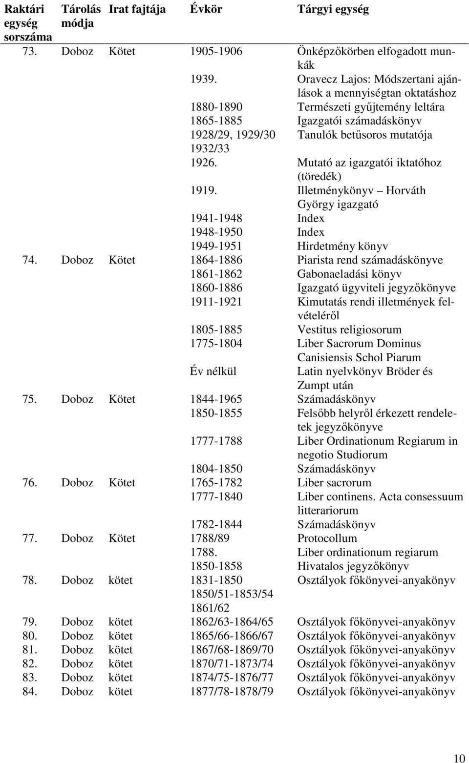 Mutató az igazgatói iktatóhoz (töredék) 1919. Illetménykönyv Horváth György igazgató 1941-1948 Index 1948-1950 Index 1949-1951 Hirdetmény könyv 74.