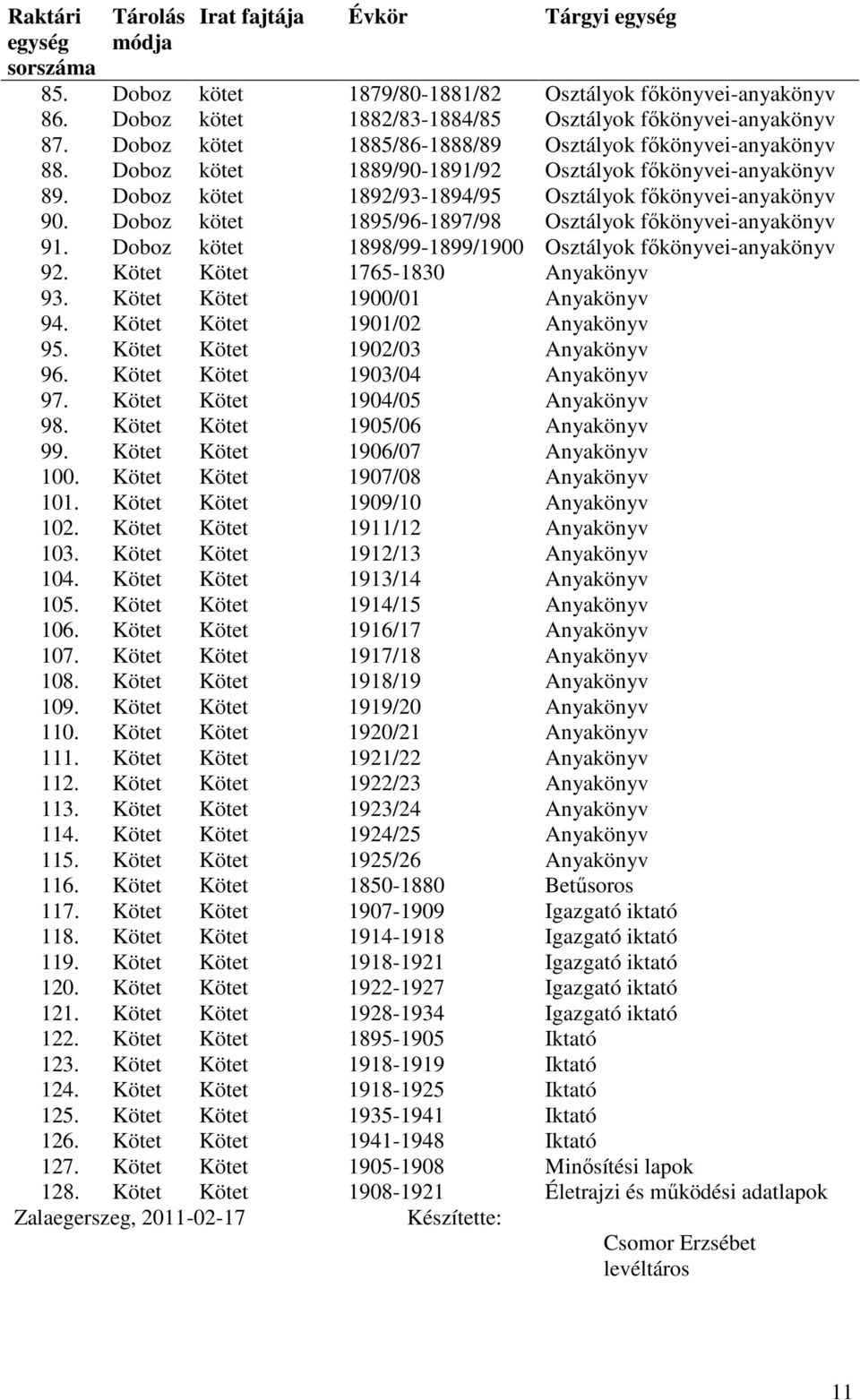 Doboz kötet 1895/96-1897/98 Osztályok főkönyvei-anyakönyv 91. Doboz kötet 1898/99-1899/1900 Osztályok főkönyvei-anyakönyv 92. Kötet Kötet 1765-1830 Anyakönyv 93. Kötet Kötet 1900/01 Anyakönyv 94.