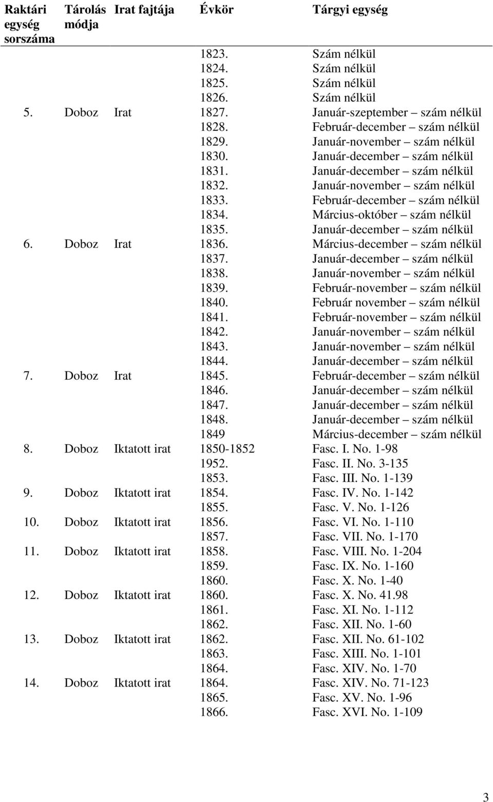 Március-október szám nélkül 1835. Január-december szám nélkül 6. Doboz Irat 1836. Március-december szám nélkül 1837. Január-december szám nélkül 1838. Január-november szám nélkül 1839.