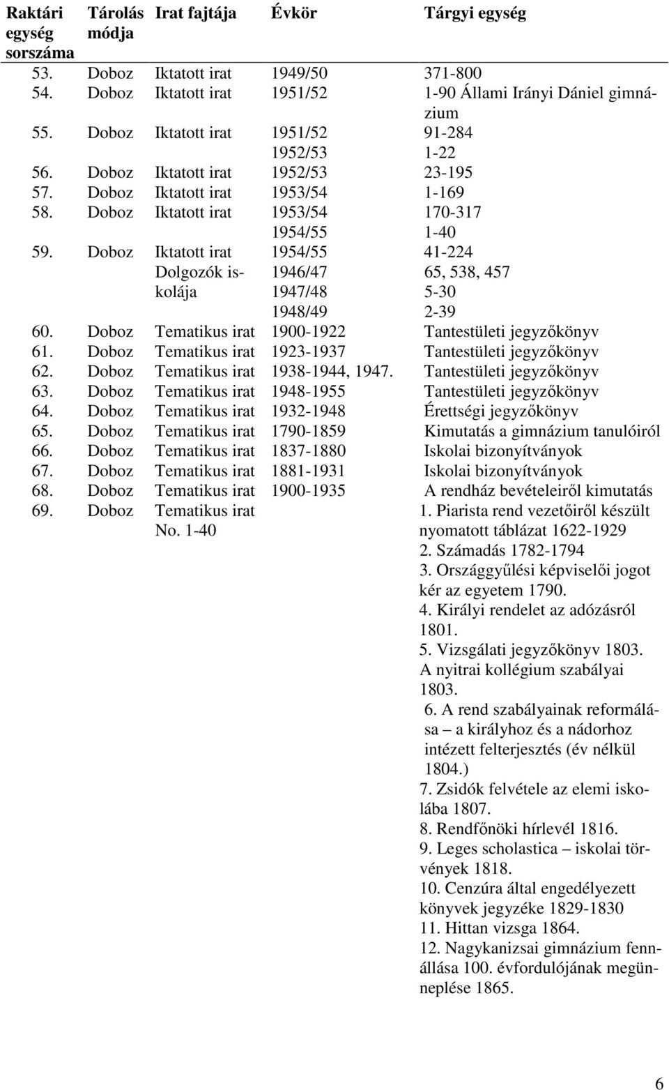 Doboz Iktatott irat 1954/55 41-224 Dolgozók iskolája 1946/47 1947/48 1948/49 65, 538, 457 5-30 2-39 60. Doboz Tematikus irat 1900-1922 Tantestületi jegyzőkönyv 61.