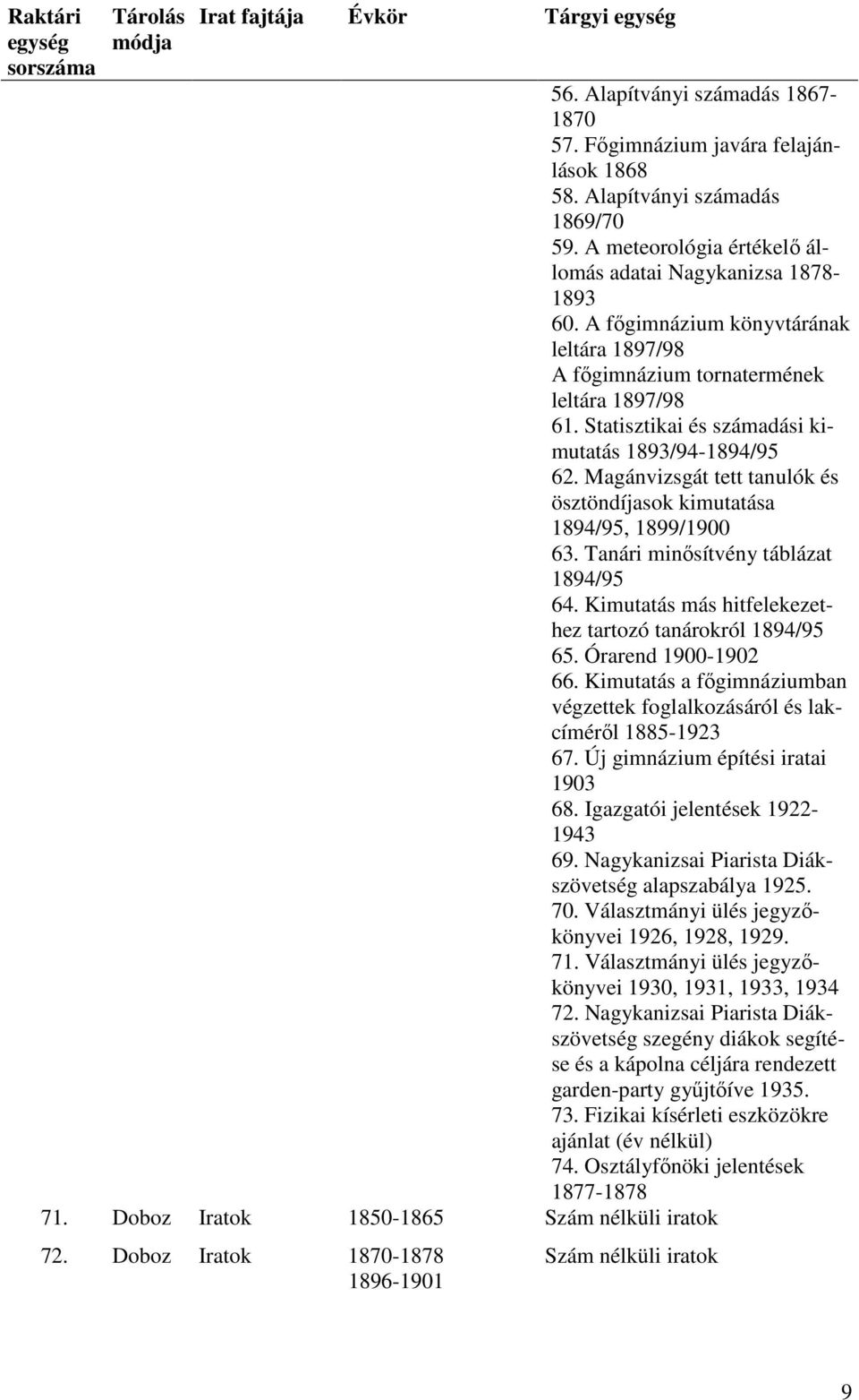 Statisztikai és számadási kimutatás 1893/94-1894/95 62. Magánvizsgát tett tanulók és ösztöndíjasok kimutatása 1894/95, 1899/1900 63. Tanári minősítvény táblázat 1894/95 64.