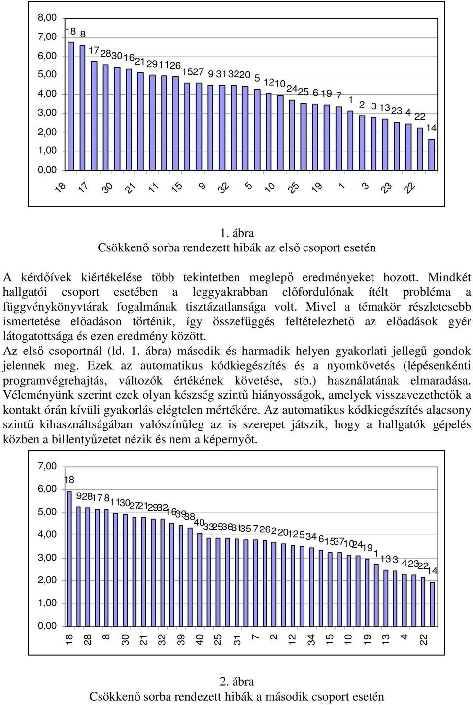 Mindkét hallgatói csoport esetében a leggyakrabban előfordulónak ítélt probléma a függvénykönyvtárak fogalmának tisztázatlansága volt.