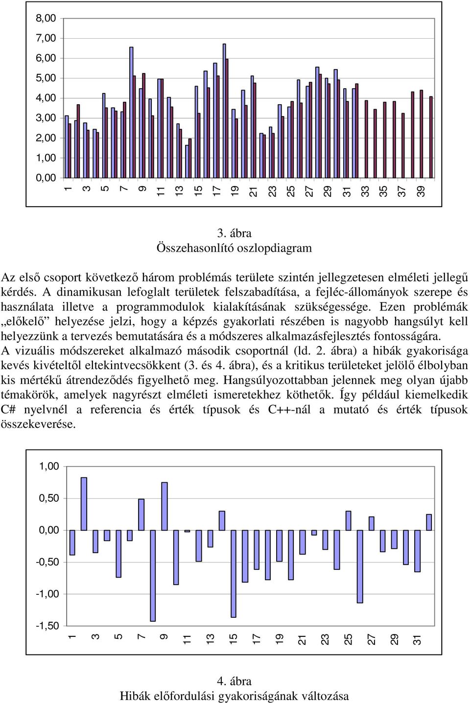 A dinamikusan lefoglalt területek felszabadítása, a fejléc-állományok szerepe és használata illetve a programmodulok kialakításának szükségessége.