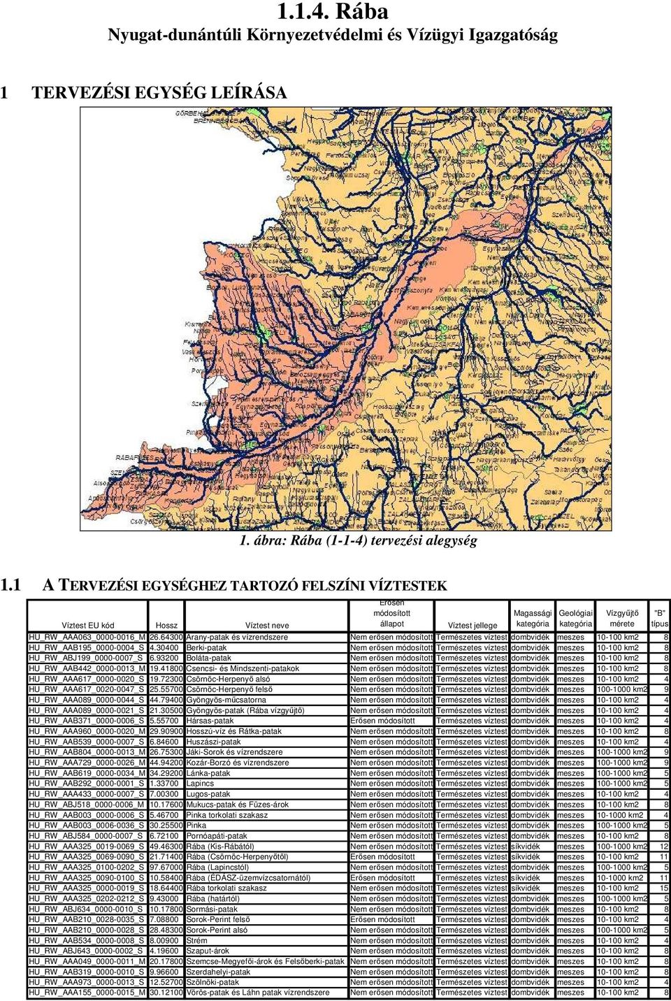 HU_RW_AAA063_0000-0016_M 26.64300 Arany-patak és vízrendszere Nem erısen módosított Természetes víztest dombvidék meszes 10-100 km2 8 HU_RW_AAB195_0000-0004_S 4.