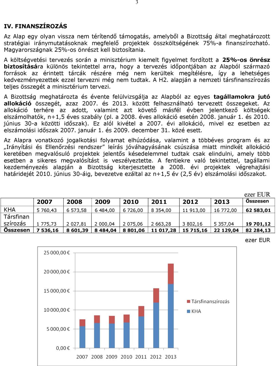 A költségvetési tervezés során a minisztérium kiemelt figyelmet fordított a 25%-os önrész biztosítására különös tekintettel arra, hogy a tervezés időpontjában az Alapból származó források az érintett