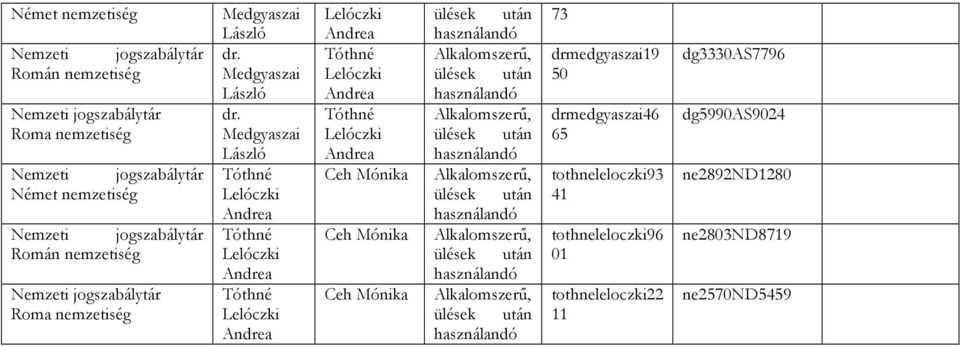 50 drmedgyaszai46 65 tothneleloczki93 41 tothneleloczki96 01