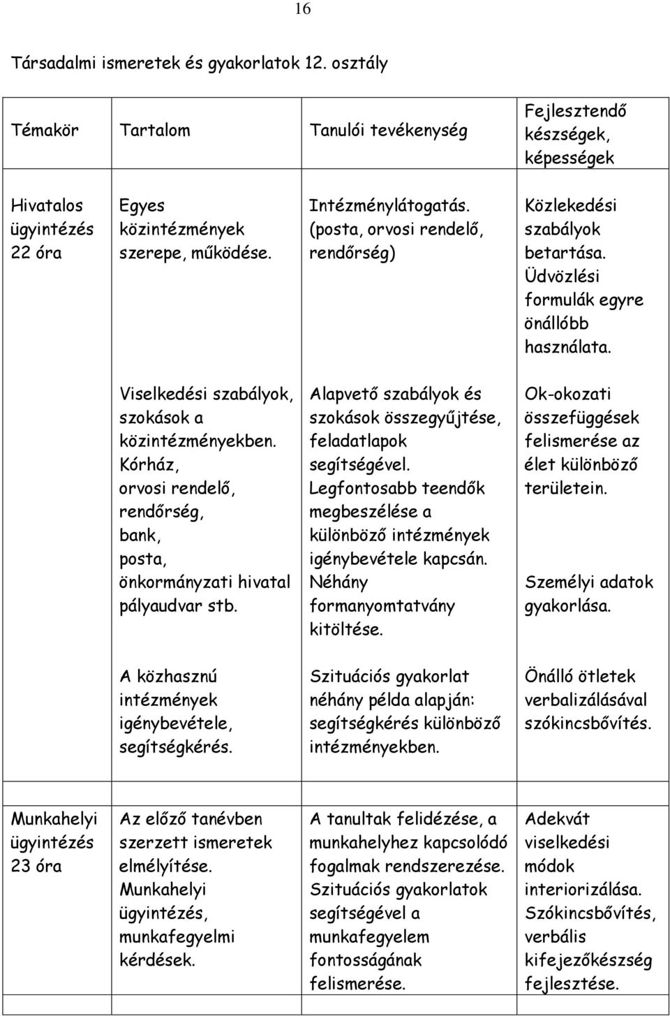 Kórház, orvosi rendelő, rendőrség, bank, posta, önkormányzati hivatal pályaudvar stb. Alapvető szabályok és szokások összegyűjtése, feladatlapok segítségével.