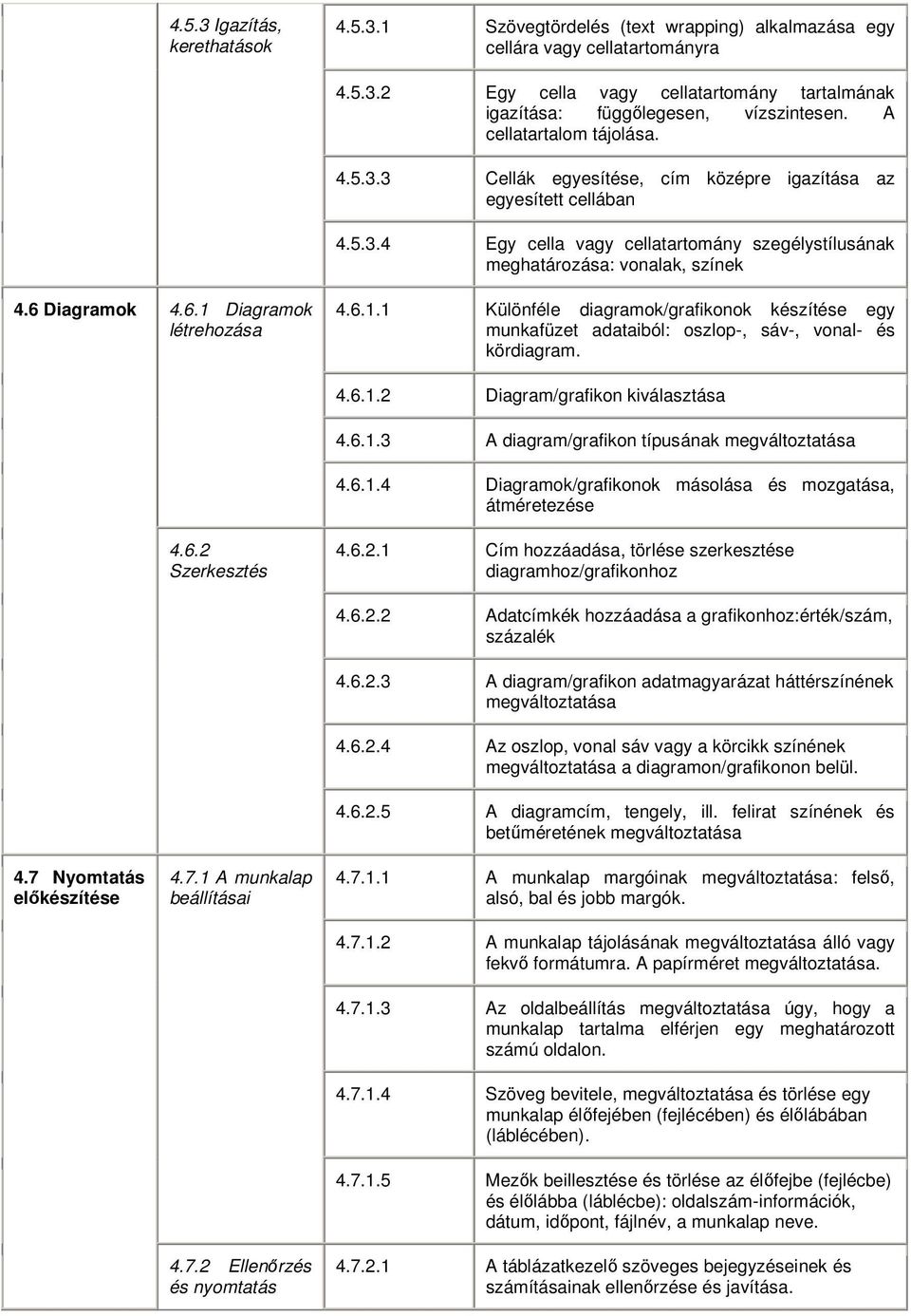 5.3.4 Egy cella vagy cellatartomány szegélystílusának meghatározása: vonalak, színek 4.6.1.1 Különféle diagramok/grafikonok készítése egy munkafüzet adataiból: oszlop-, sáv-, vonal- és kördiagram. 4.6.1.2 Diagram/grafikon kiválasztása 4.