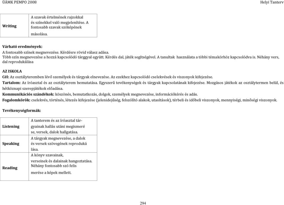 Néhány vers, dal reprodukálása AZ ISKOLA Cél: Az osztályteremben lévő személyek és tárgyak elnevezése. Az ezekhez kapcsolódó cselekvések és viszonyok kifejezése.