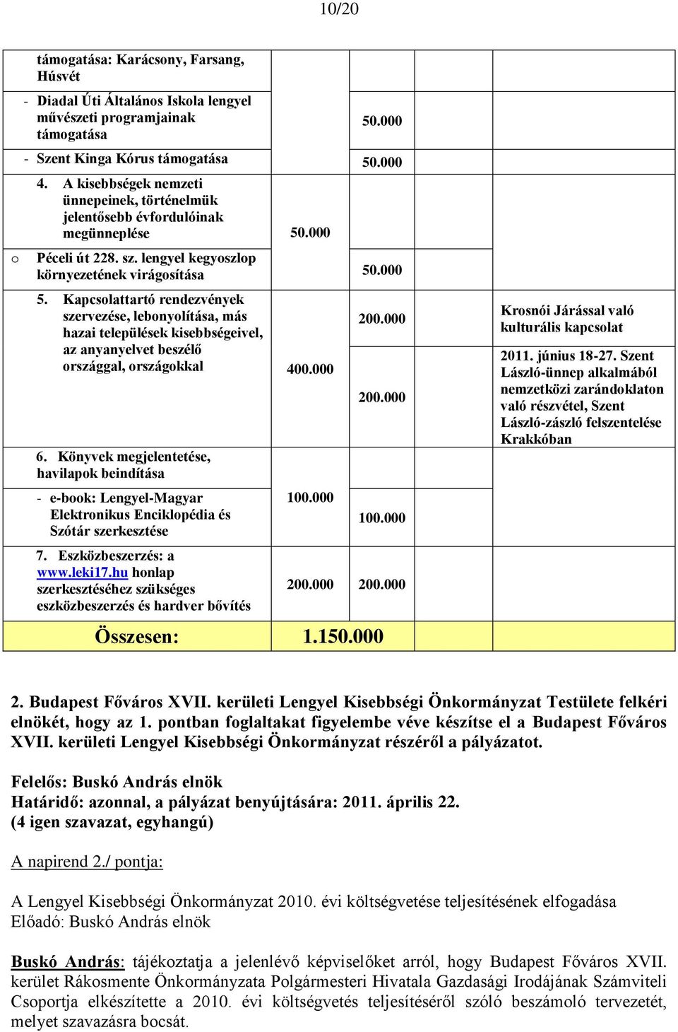 Kapcsolattartó rendezvények szervezése, lebonyolítása, más hazai települések kisebbségeivel, az anyanyelvet beszélő országgal, országokkal 400.000 6.