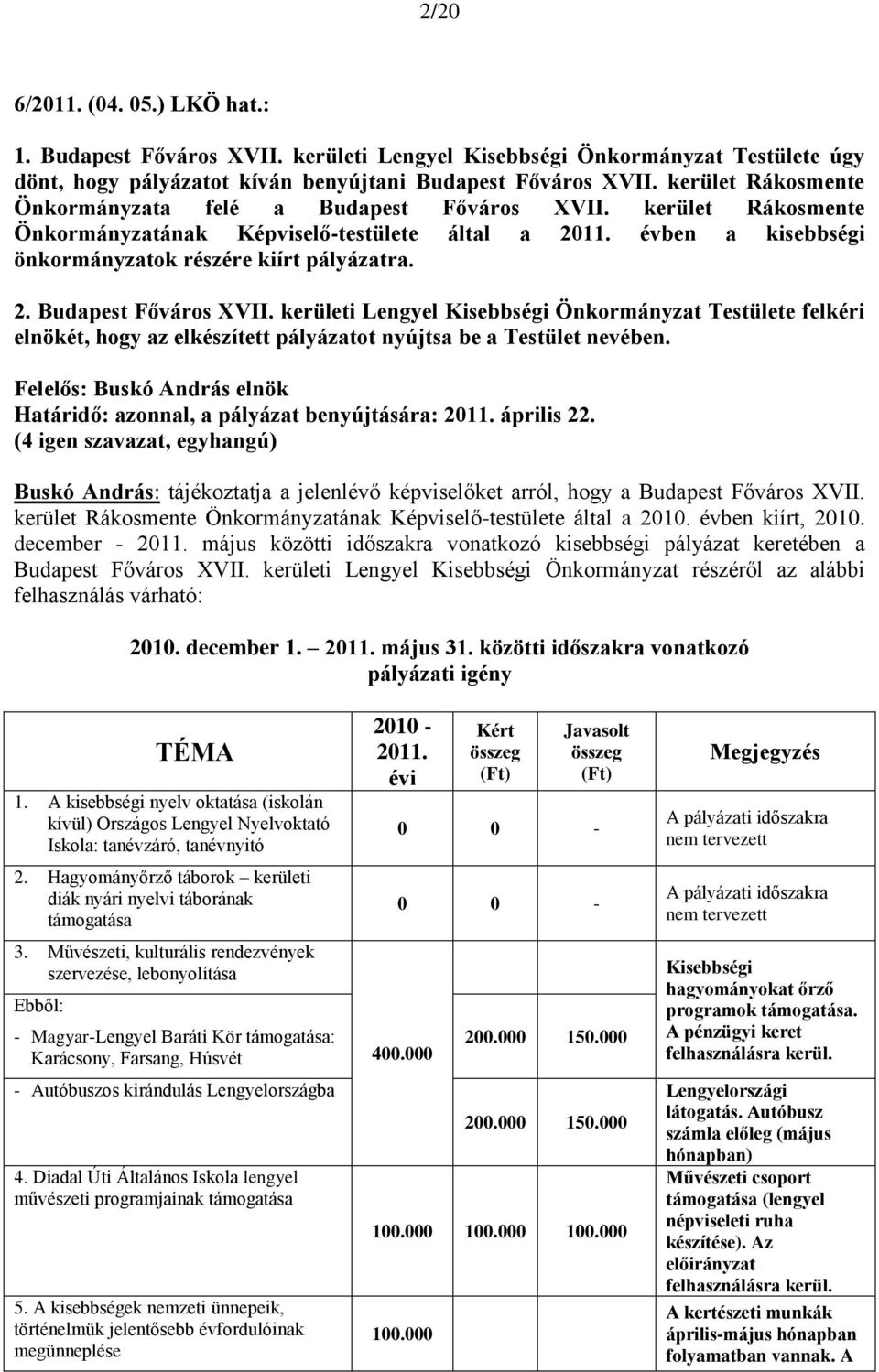 Buskó András: tájékoztatja a jelenlévő képviselőket arról, hogy a Budapest Főváros XVII. kerület Rákosmente Önkormányzatának Képviselő-testülete által a 2010. évben kiírt, 2010. december - 2011.