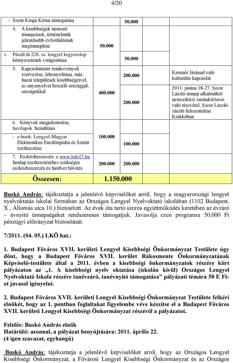 000 6. Könyvek megjelentetése, havilapok beindítása 200.000 200.000 Krosnói Járással való kulturális kapcsolat 2011. június 18-27.