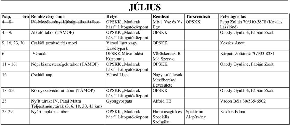 M-i Szerv-e 11 16. Népi kismesterségek tábor (TÁMOP) Madarak Onody Gyuláné, háza Látogatóközpont 16 Családi nap Városi Liget Nagycsaládosok Mezıberényi Egyesülete 18-23.