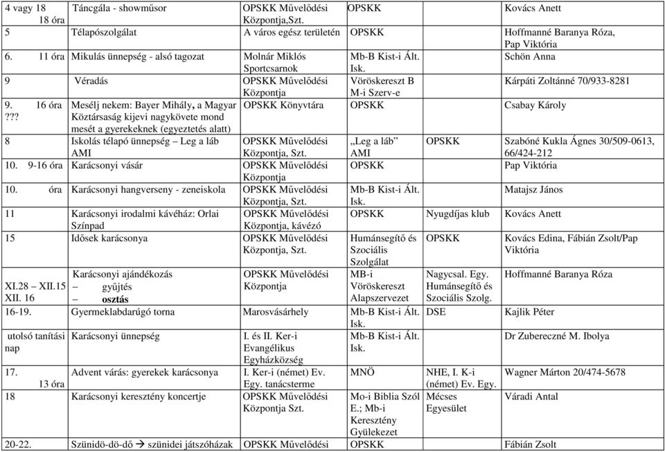 16 óra Mesélj nekem: Bayer Mihály, a Magyar Könyvtára Csabay Károly??? Köztársaság kijevi nagykövete mond mesét a gyerekeknek (egyeztetés alatt) 8 Iskolás télapó ünnepség Leg a láb AMI Mővelıdési, Szt.