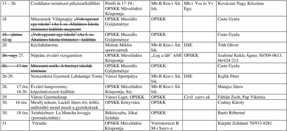 Muzeális Csete Gyula 12-ig Általános Iskola története) - kiállítás 20 Kézilabdatorna Molnár Miklós Mb-B Kist-i Ált. DSE Tóth Olivér sportcsarnok 20. vagy 27.