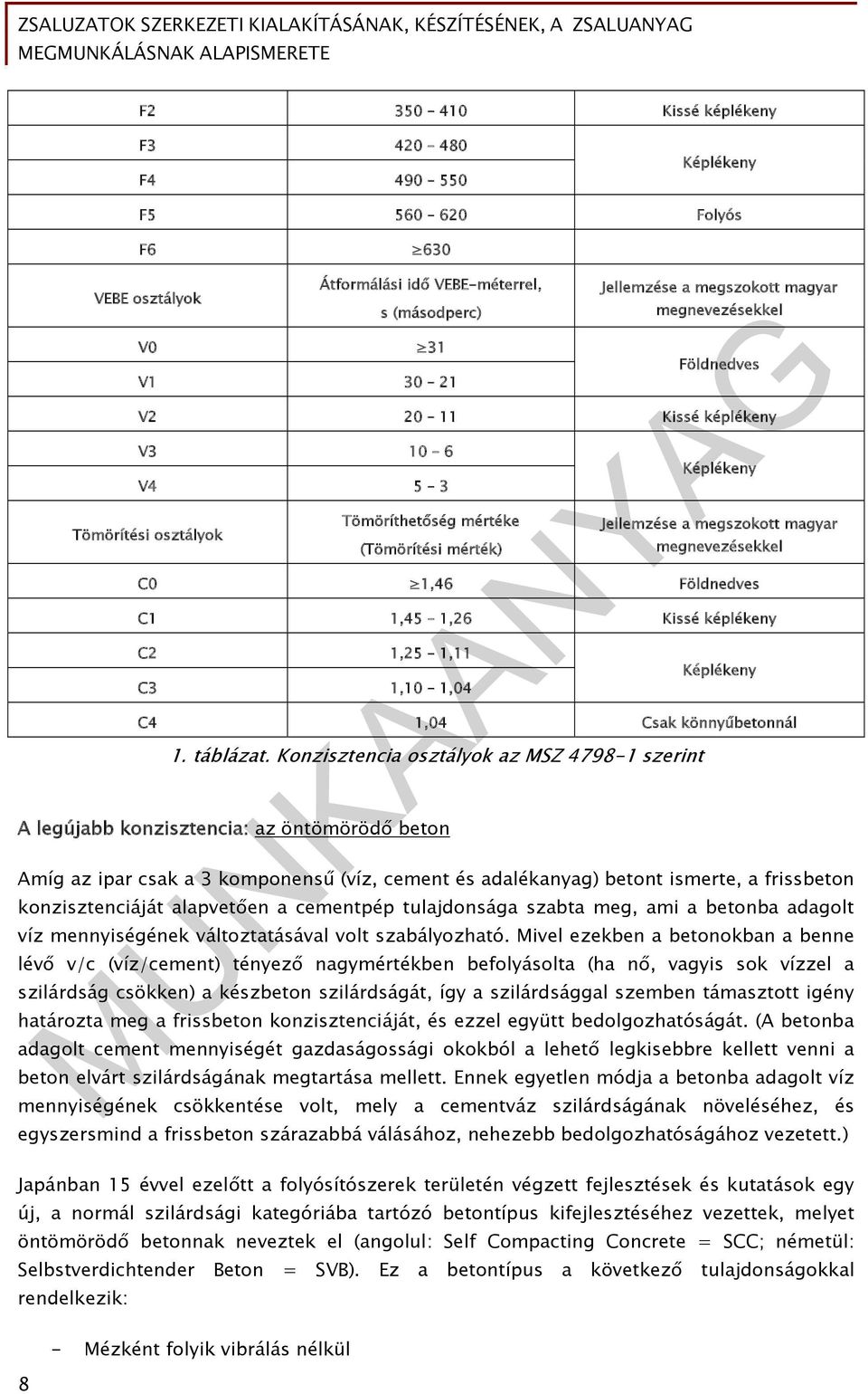 Földnedves C1 1,45 1,26 Kissé képlékeny C2 1,25 1,11 C3 1,10 1,04 Képlékeny C4 1,04 Csak könnyűbetonnál 1. táblázat.