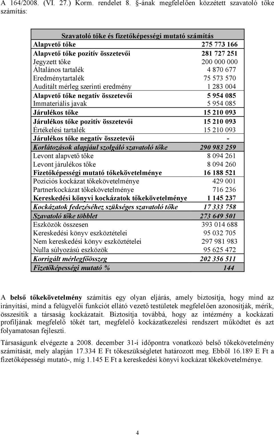 Általános tartalék 4 870 677 Eredménytartalék 75 573 570 Auditált mérleg szerinti eredmény 1 283 004 Alapvetőtőke negatív összetevői 5 954 085 Immateriális javak 5 954 085 Járulékos tőke 15 210 093