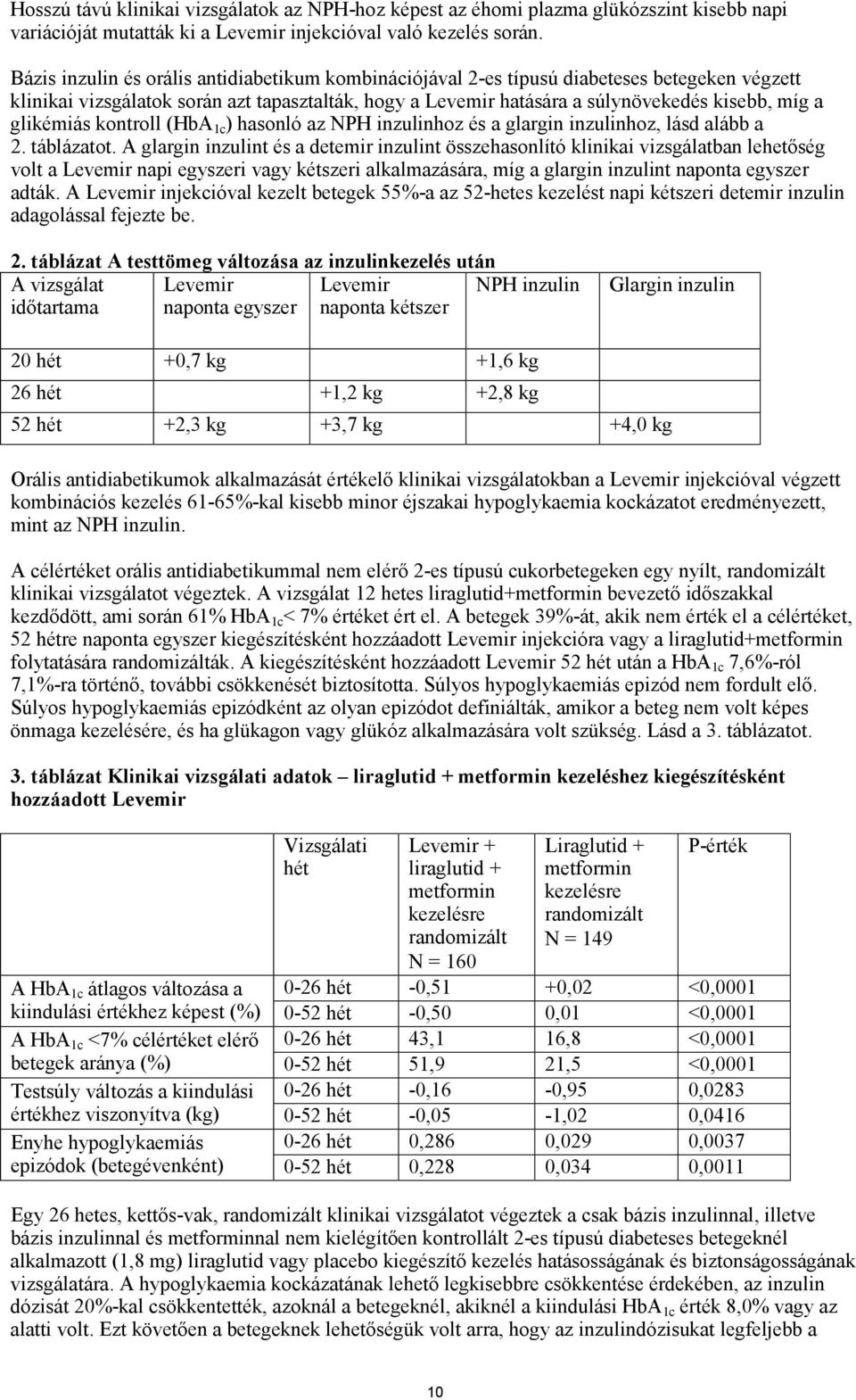 glikémiás kontroll (HbA 1c ) hasonló az NPH inzulinhoz és a glargin inzulinhoz, lásd alább a 2. táblázatot.