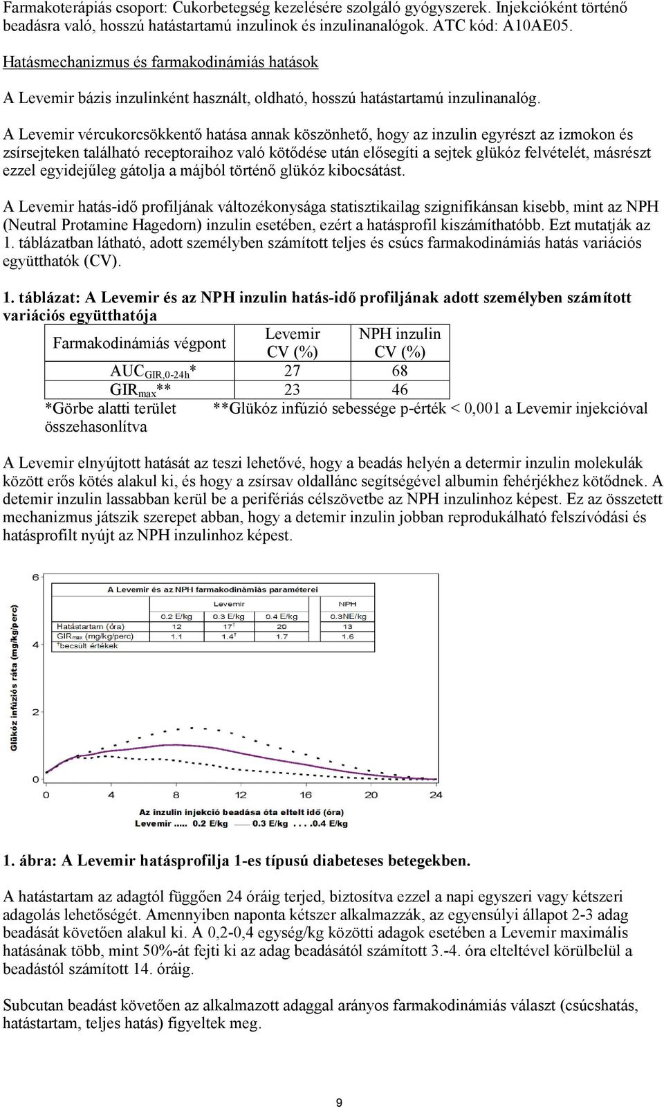 A Levemir vércukorcsökkentő hatása annak köszönhető, hogy az inzulin egyrészt az izmokon és zsírsejteken található receptoraihoz való kötődése után elősegíti a sejtek glükóz felvételét, másrészt