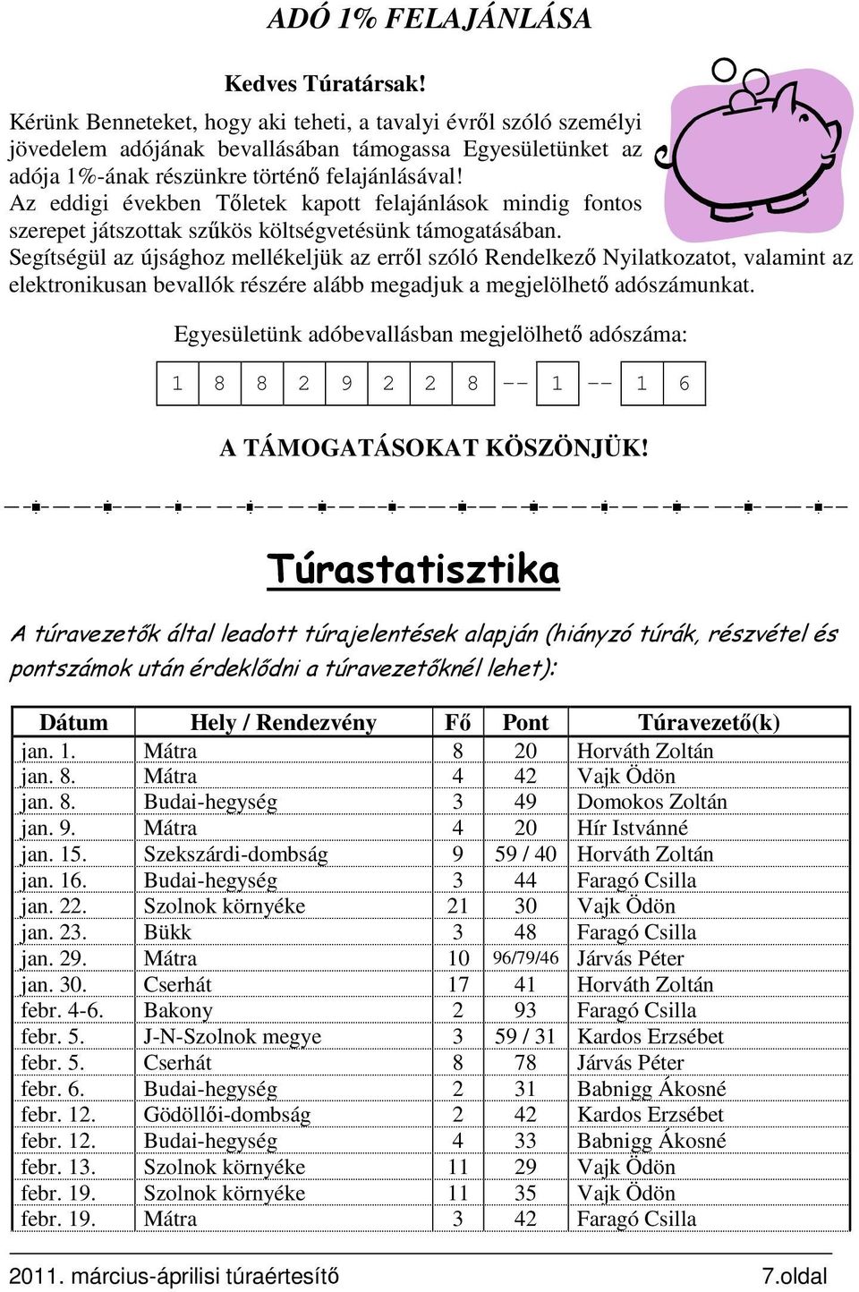 Az eddigi években Tőletek kapott felajánlások mindig fontos szerepet játszottak szűkös költségvetésünk támogatásában.