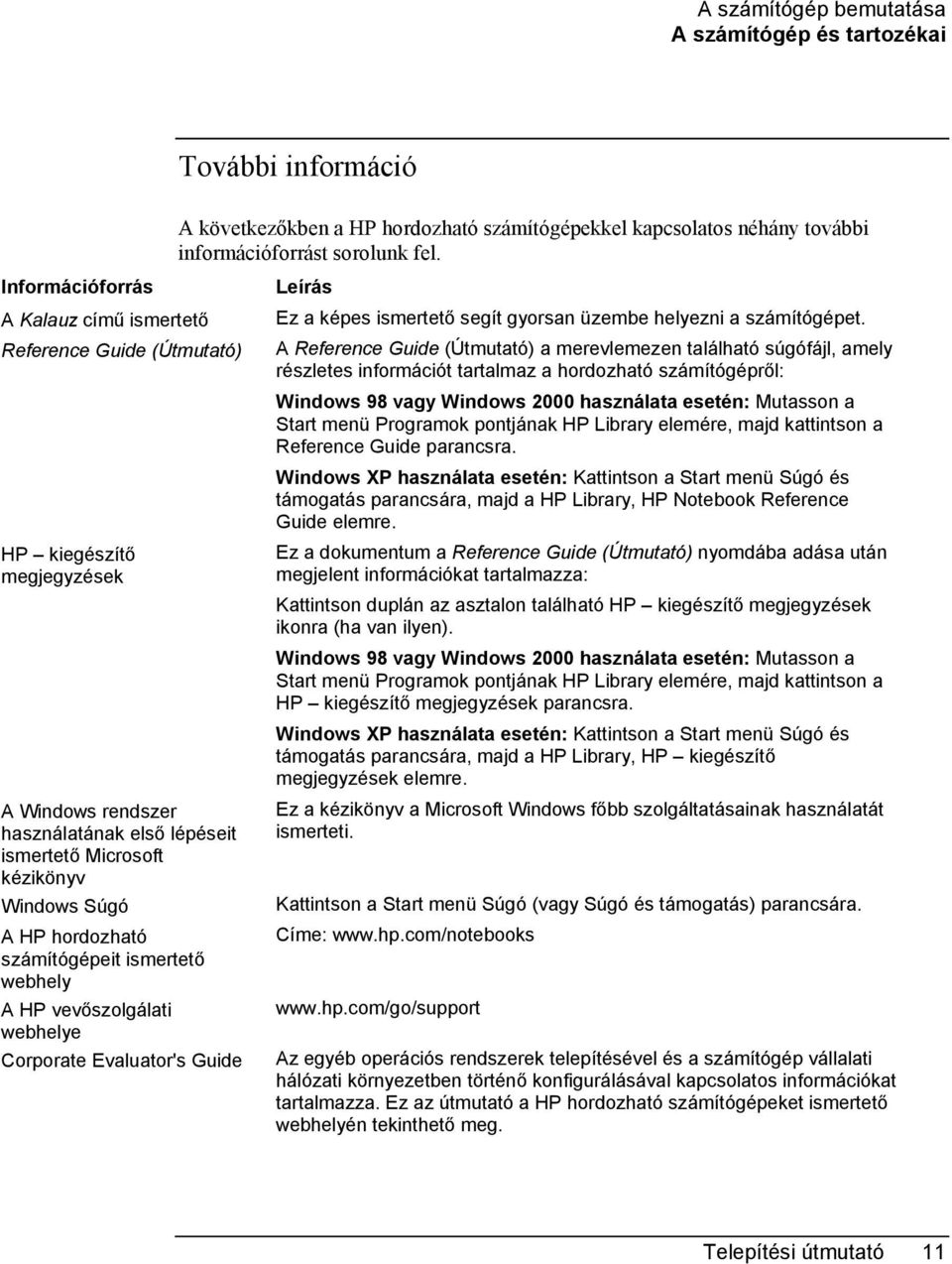 hordozható számítógépeit ismertető webhely A HP vevőszolgálati webhelye Corporate Evaluator's Guide Leírás Ez a képes ismertető segít gyorsan üzembe helyezni a számítógépet.