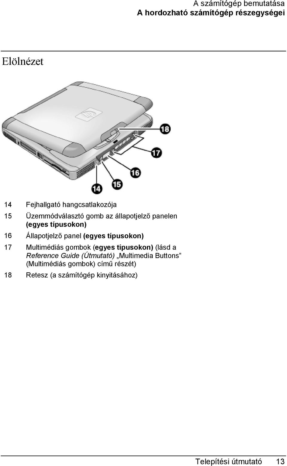 panel (egyes típusokon) 17 Multimédiás gombok (egyes típusokon) (lásd a Reference Guide (Útmutató)