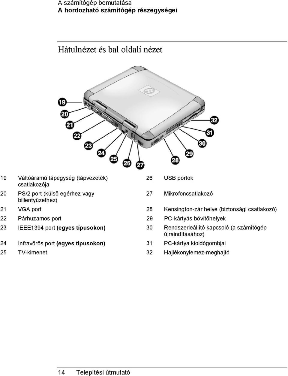 (biztonsági csatlakozó) 22 Párhuzamos port 29 PC-kártyás bővítőhelyek 23 IEEE1394 port (egyes típusokon) 30 Rendszerleállító kapcsoló (a