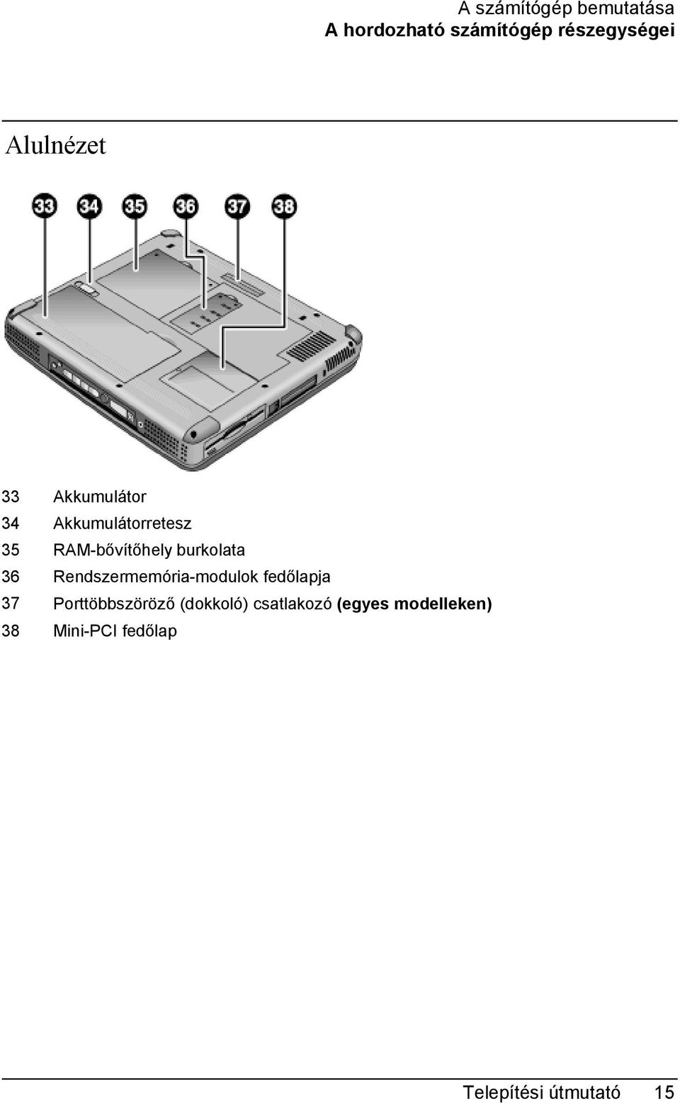 burkolata 36 Rendszermemória-modulok fedőlapja 37 Porttöbbszöröző