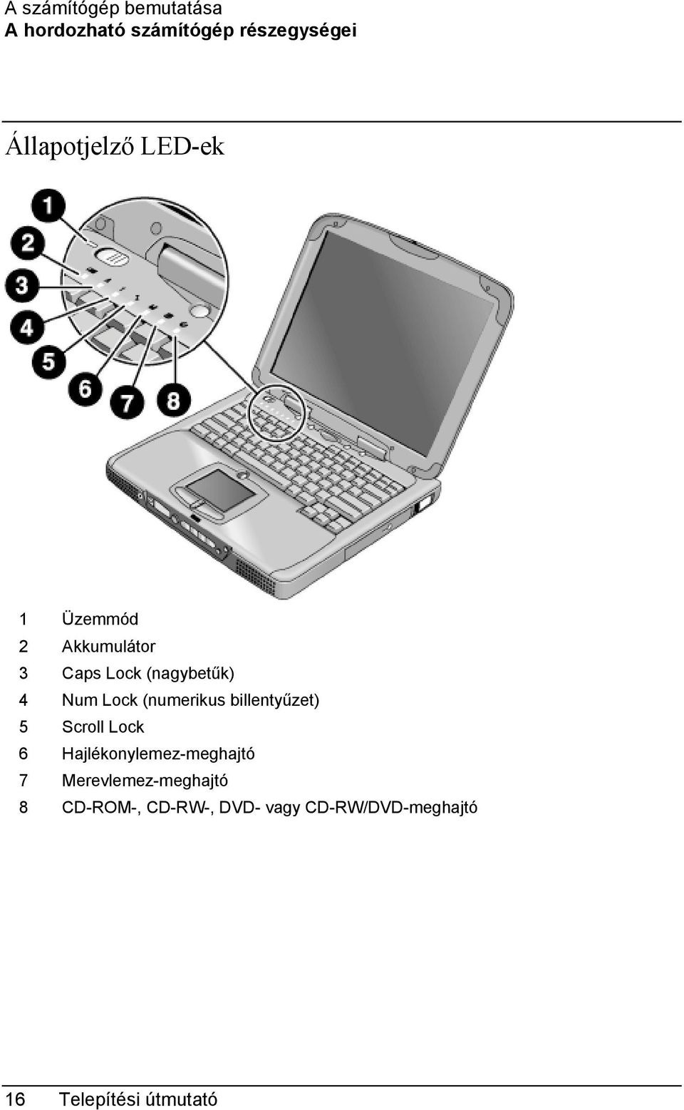 (numerikus billentyűzet) 5 Scroll Lock 6 Hajlékonylemez-meghajtó 7