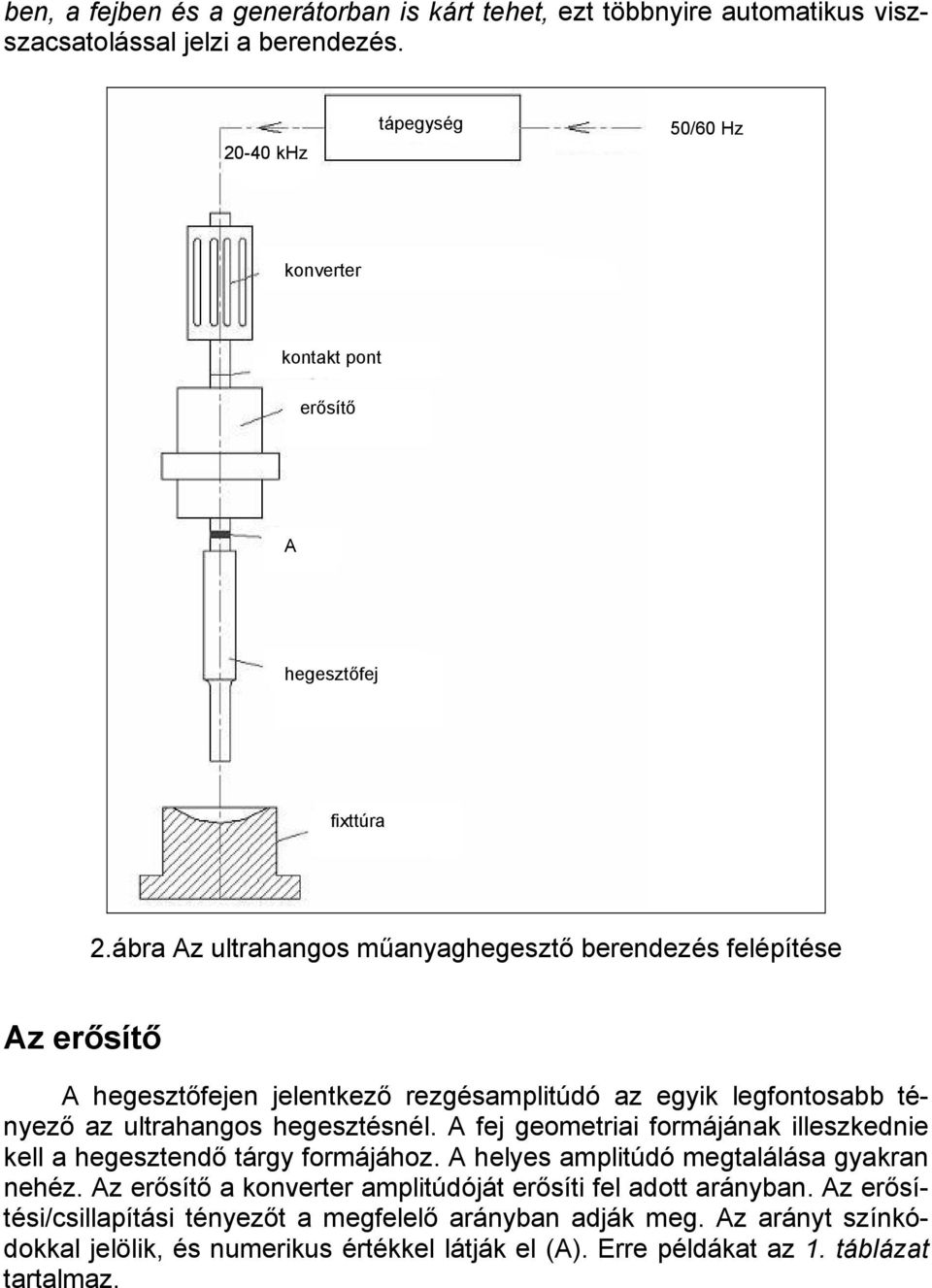 ábra Az ultrahangos műanyaghegesztő berendezés felépítése Az erősítő A hegesztőfejen jelentkező rezgésamplitúdó az egyik legfontosabb tényező az ultrahangos hegesztésnél.