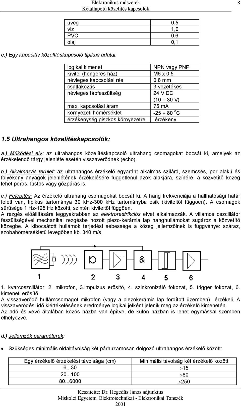 5 Ultrahangos közelítéskapcsolók: a.) Működési elv: az ultrahangos közelítéskapcsoló ultrahang csomagokat bo