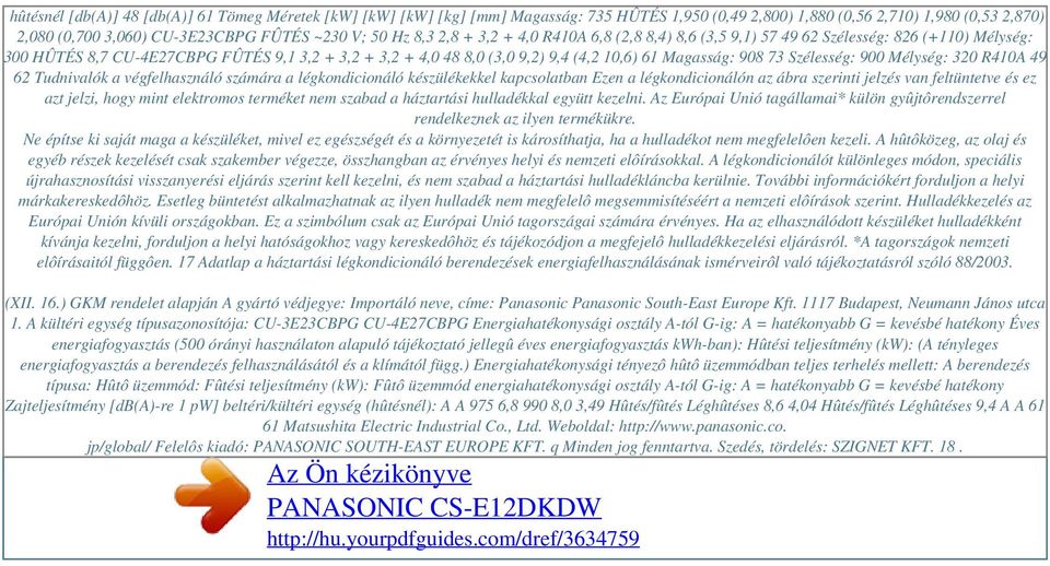 50 Hz 8,3 2,8 + 3,2 + 4,0 R410A 6,8 (2,8 8,4) 8,6 (3,5 9,1) 57 49 62 Szélesség: 826 (+110) Mélység: 300 HÛTÉS 8,7 CU-4E27CBPG FÛTÉS 9,1 3,2 + 3,2 + 3,2 + 4,0 48 8,0 (3,0 9,2) 9,4 (4,2 10,6) 61